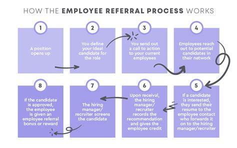 6 Steps to Implement An Employee Referral Program .